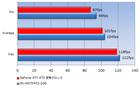 32_test_450x285b