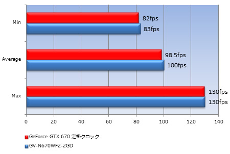 33_test_450x302c Battlefield 3 COMRADES(描画:高)
