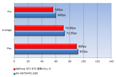 34_test_450x302d Battlefield 3 COMRADES(描画:最高)
