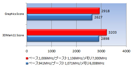 38_test_450x229