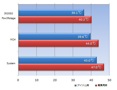 64_intel_450x345 定格クロック/室内温度:30.1℃