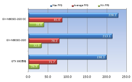 65_GV-N680SO-2GD_450x280e Unigine Heaven DX11 Benchmark 3.0(1280×720)