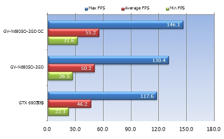 66_GV-N680SO-2GD_450x280f Unigine Heaven DX11 Benchmark 3.0(1920×1080)