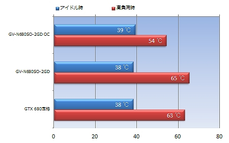 GPU温度計測