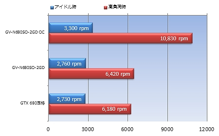 ファン回転数計測