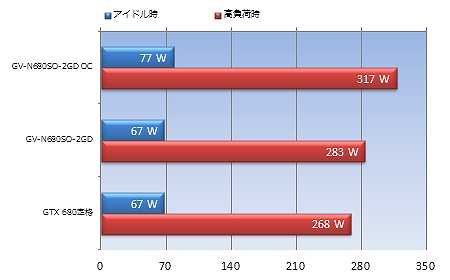 消費電力計測
