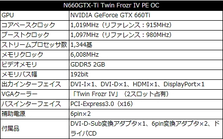 ti03_n660gtx_spec