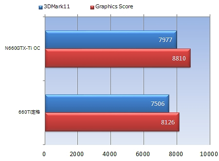 ti09_3d11_per 3DMark11 Version1.0.3 Performance
