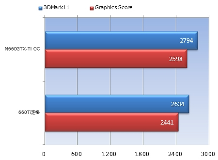 ti10_3d11_ex 3DMark11 Version1.0.3 Extreme