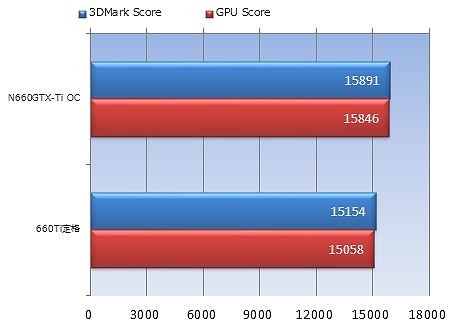 ti12_3dvan_ex 3DMark Vantage Version1.1.0 Extreme