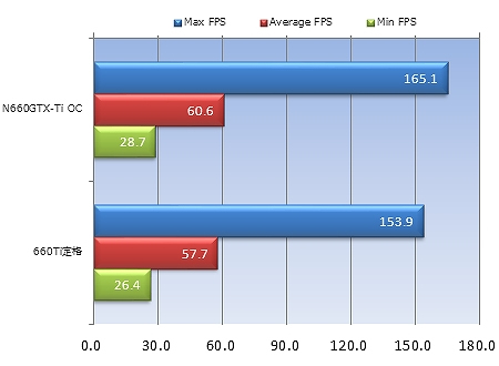 ti13_heaven_low Unigine Heaven DX11 Benchmark 3.0(1280×720)