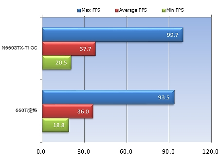 ti14_heaven_high Unigine Heaven DX11 Benchmark 3.0(1920×1080)