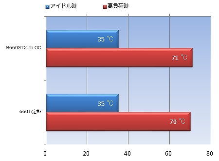 ti18_temp GPU温度計測