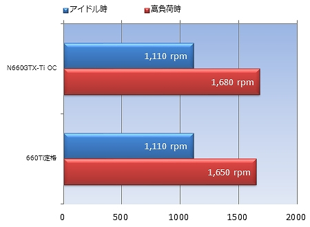 ti19_fan ファン回転数計測