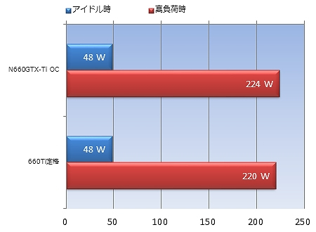 ti20_power 消費電力計測