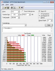 （CAP）ATTO Disk BenchMark 2.47