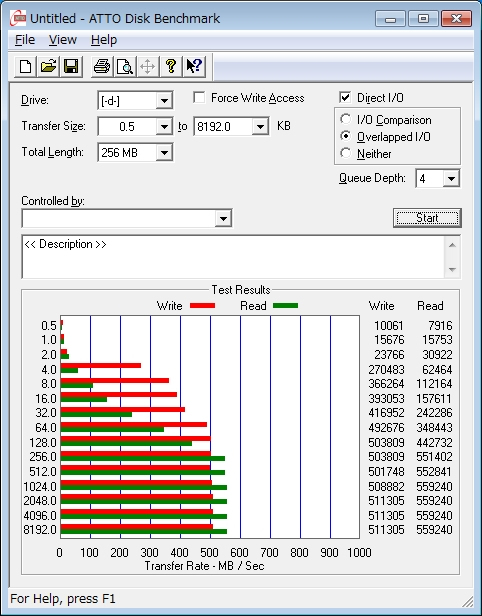 （CAP）ATTO Disk BenchMark 2.47