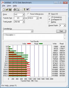 （CAP）ATTO Disk BenchMark 2.47