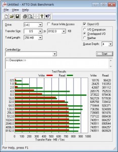 （CAP）ATTO Disk BenchMark 2.47