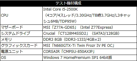 ti04_test