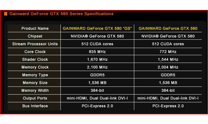 GAINWARD「GeForce GTX 580 Golden Sample」