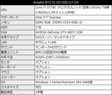 Ci7_GX_450x381