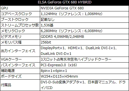 ELSA_GTX_680_HYBRID_450x320