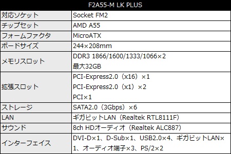 F2A55_M_LK_PLUS_450x301