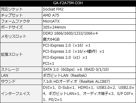 GA-F2A75M-D3H_450x342