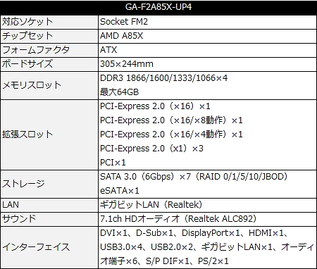 GA-F2A85X-UP4_450x382
