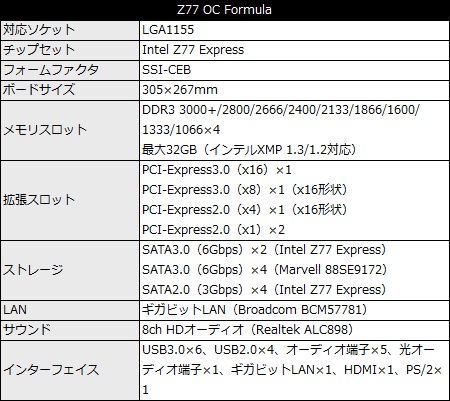 001_z77_oc_formula_spec_450x401