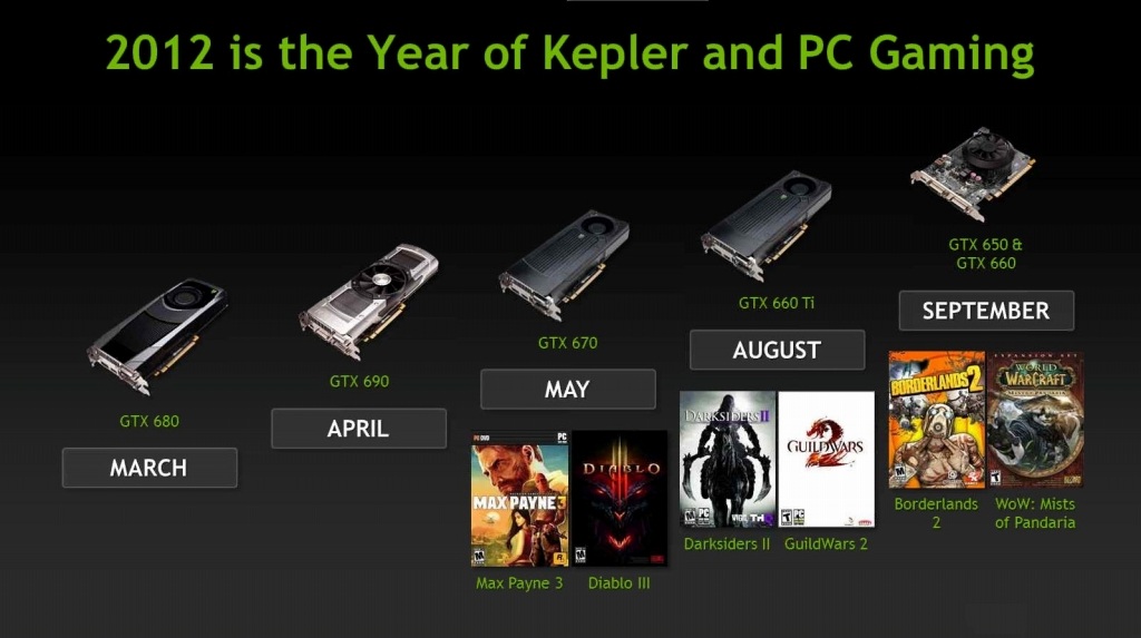 GeForce GTX 680の登場から7ヶ月あまり。NVIDIAのゲーミング向けGPU最後の1ピース「GeForce GTX 650Ti」が遂に発表された