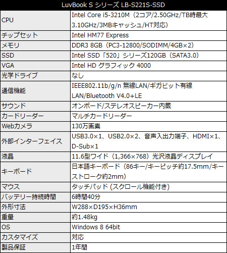 LB-S221S-SSD_450x501