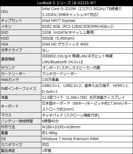 LB-S221S-W7_450x521