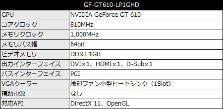 GF-GT610-LP1GHD