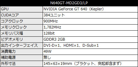 N640GT-MD2GD3/LP