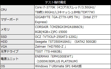 Vertex 3 LP