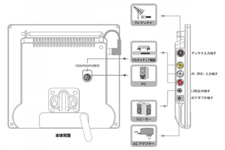 CG-D8140TV