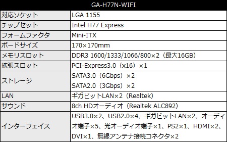 001_H77_ITX_Spec_450x281