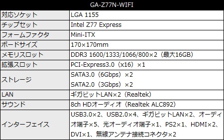 002_Z77_ITX_Spec_450x281