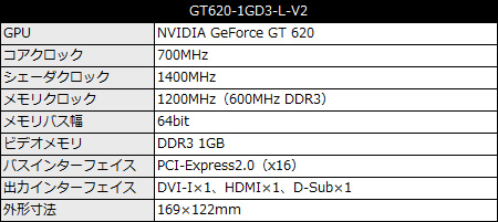 GT620-1GD3-L-V2