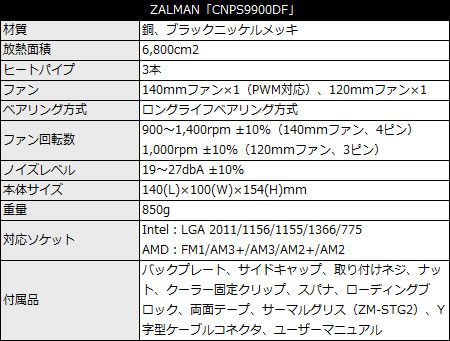 cnps9900df50_450x341 CNPS9900DF