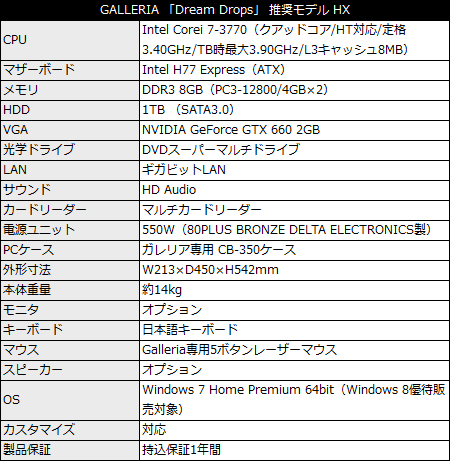 GALLERIA 「Dream Drops」 推奨モデル HX