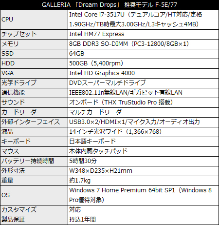 GALLERIA 「Dream Drops」 推奨モデル F-5E/77