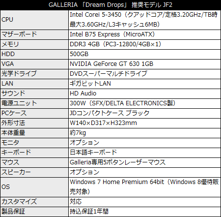 GALLERIA 「Dream Drops」 推奨モデル JF2
