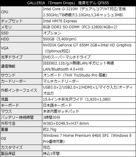 GALLERIA 「Dream Drops」 推奨モデル QF655