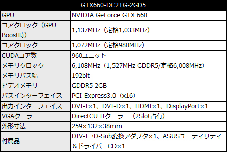 GTX660-DC2TG-2GD5