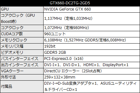 GTX660-DC2TG-2GD5