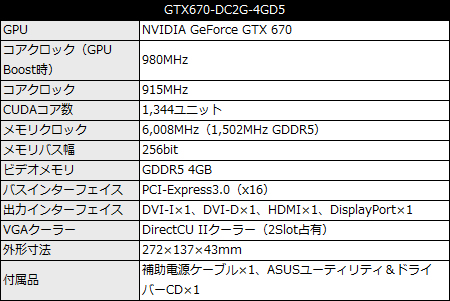 GTX670-DC2G-4GD5