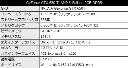 002_650ti_amp_spec_450x241